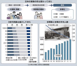 日経新聞より