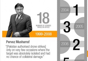 AJ Decade of Drones Musharraf