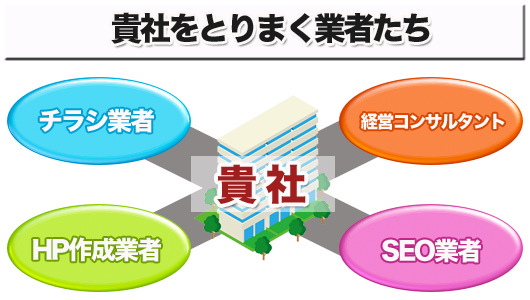 とりまきの業者