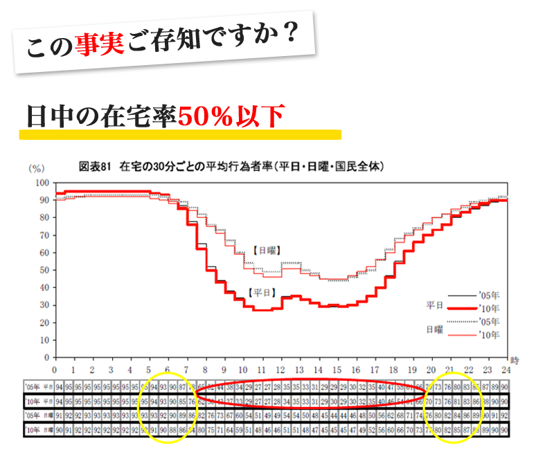 事実