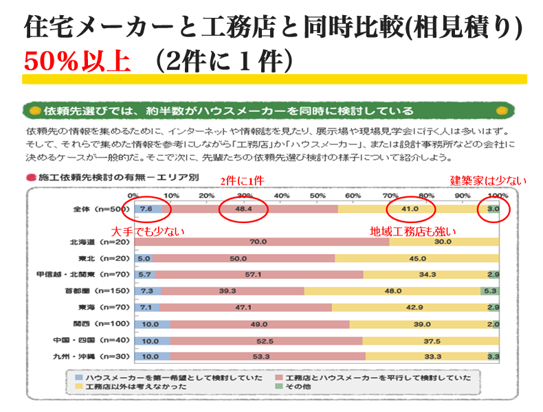 事実3