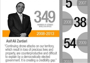 AJ Decade of Drones Zardari