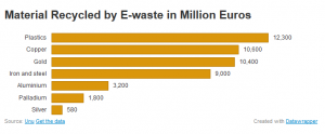 AJ E-wast republic part5-2 graph