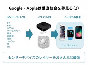 10iot-googleapple-9-638