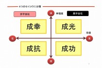 成光の会社になろう