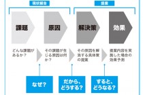 プレゼンは創りこみと練習量に比例する