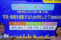 SNSが消費に大きな影響を与えてきている