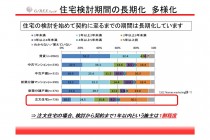 追客は営業にさせないほうが効果的