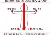 経営理念・クレドの再構築・経営計画策定説明会