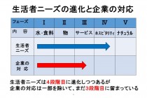 2020年時流予測は感動経営へ