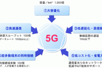 2020年　時流予測より計画を創る