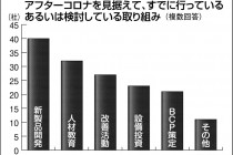 ウィズコロナ時代へ　今までを振り返り、新たな一歩を考える時期