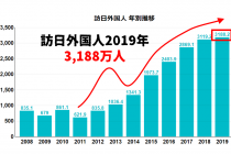 円安で日本が勝つ時代