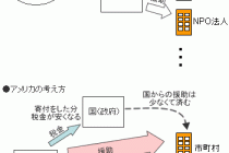 スタンフォード大学の年収1500万円以下の家庭を授業料無料化へ