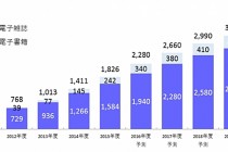 電子書籍をつくるには？