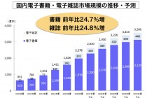 電子書籍の市場はさらに拡大へ