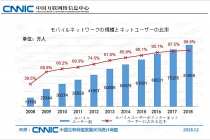 中国出版市場から日本の未来が見える