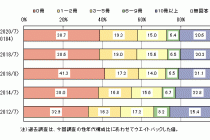 電子書籍市場 このままKindle一強時代が続くのか？　