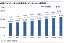 中国に見る出版市場の未来