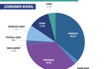アメリカ出版市場で拡大するオーディオブック
